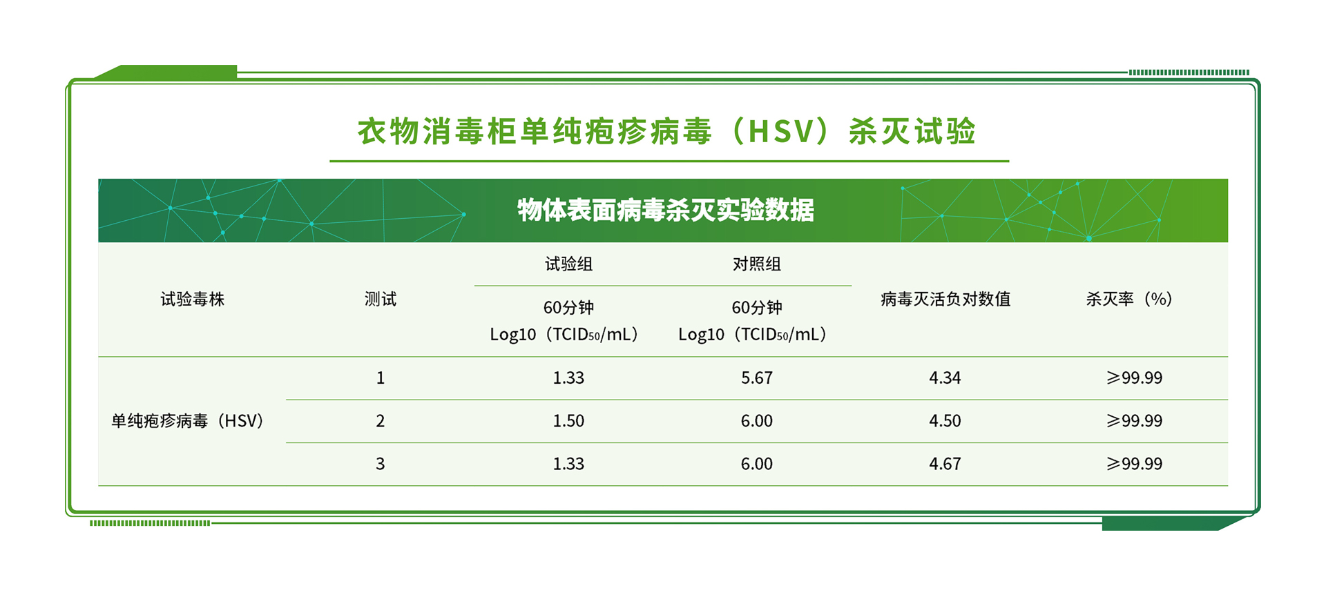 除臭劑第三方檢測(cè)機(jī)構(gòu)：除臭劑檢測(cè)報(bào)告需包含哪些項(xiàng)目 