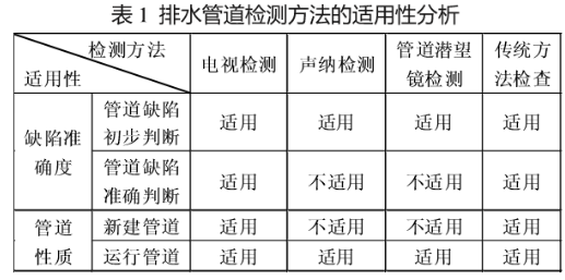 管道檢測(cè)cctv