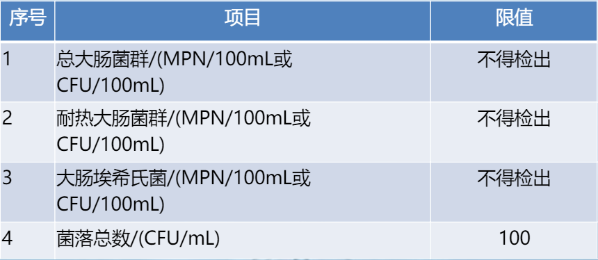 水質(zhì)檢測