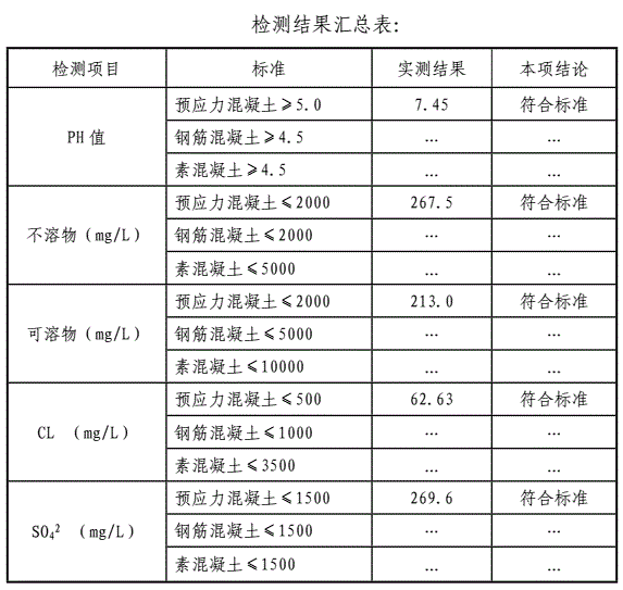 水質檢測